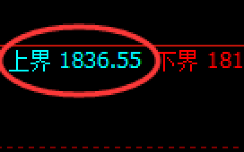 纯碱：跌超4%，试仓高点，精准展开极端回落