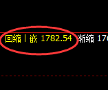 纯碱：跌超4%，试仓高点，精准展开极端回落