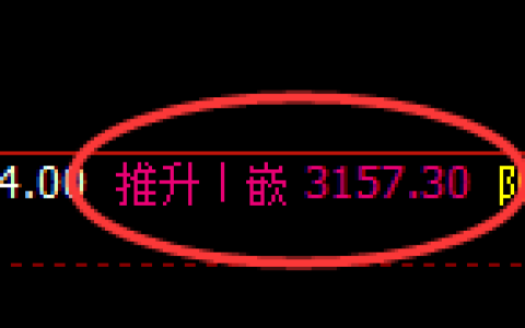 豆粕：4小时高点，精准展开极端回落