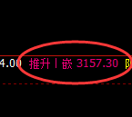 豆粕：4小时高点，精准展开极端回落