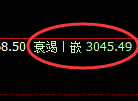豆粕：4小时高点，精准展开极端回落