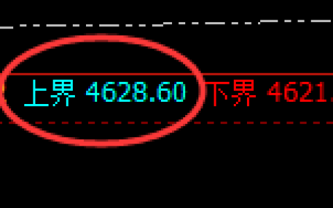 乙二醇：试仓高点，精准展开积极回落