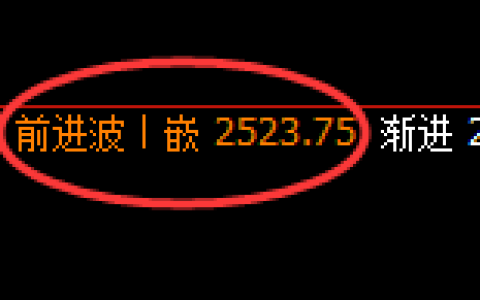 甲醇：日线高点，精准触及并快速展开极端下行
