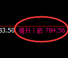 铁矿石：4小时高点，精准展开宽幅洗盘