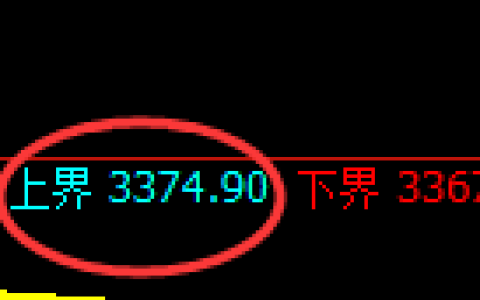 螺纹：4小时周期，精准展开振荡调整