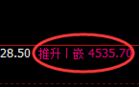 液化气：修正高点，精准展开振荡回落
