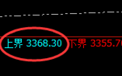 燃油：试仓高点，精准展开极端回落
