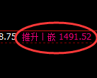 焦煤：4小时高点，精准展开极端快速回落