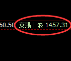 焦煤：4小时高点，精准展开极端快速回落