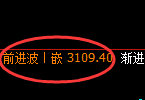 豆粕：4小时周期，精准 展开振荡洗盘