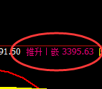 螺纹：日线高点，精准展开单边快速回落