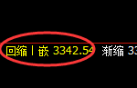螺纹：日线高点，精准展开单边快速回落