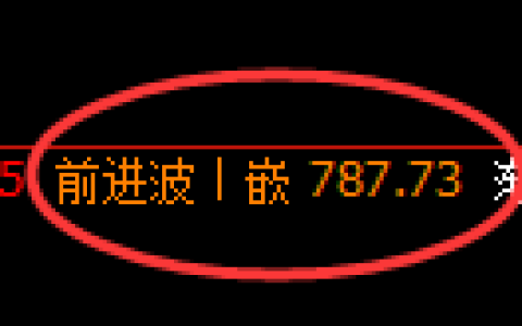 铁矿石：日线高点，精准展开大幅回落
