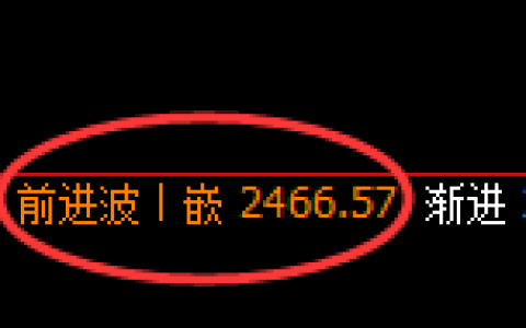 菜粕：4小时高点，精准展开冲高回落