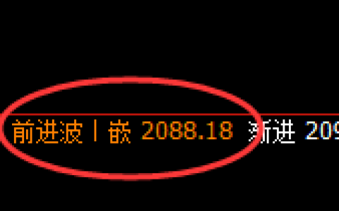 焦炭：日线高点，精准展开极端回落