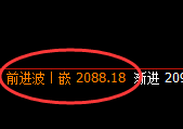 焦炭：日线高点，精准展开极端回落
