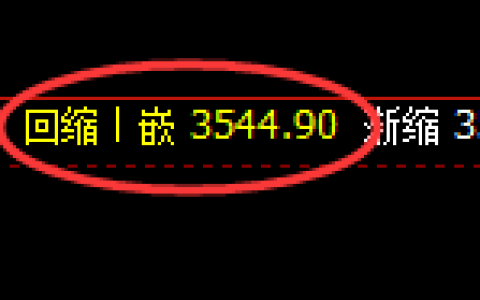 沥青：日线低点，精准展开向上修正