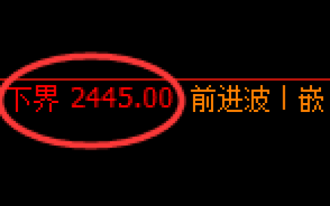 甲醇：试仓低点，精准展开直线极端拉升