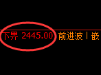甲醇：试仓低点，精准展开直线极端拉升