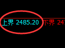 甲醇：试仓低点，精准展开直线极端拉升