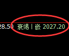 尿素：回补高点，精准展开 冲高回落