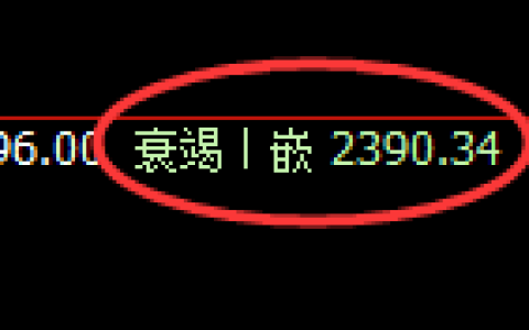 菜粕：4小时周期，精准开启振荡洗盘结构