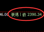 菜粕：4小时周期，精准开启振荡洗盘结构