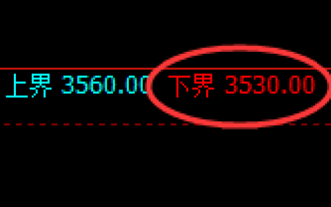 氧化铝：试仓低点，精准展开强势反弹