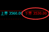 氧化铝：试仓低点，精准展开强势反弹