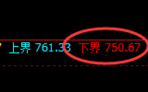 铁矿石：试仓低点，精准展开强势回升洗盘
