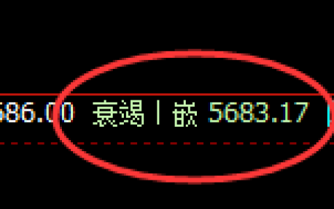 PTA：4小时低点，精准展开单边极端拉升