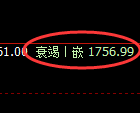 纯碱：4小时低点，精准展开振荡回升