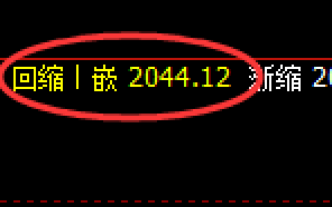 尿素：2小时低点，精准展开强势回升