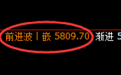 纸浆：日线高点，精准展开冲高回落