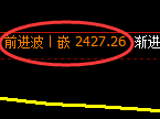 菜粕：4小时高点，精准展开快速回落