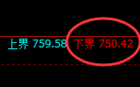 铁矿石：日线周期，精准展开宽幅洗盘