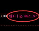 液化气：回补高点，精准展开振荡回落