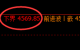 液化气：回补高点，精准展开振荡回落