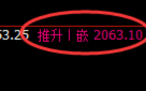 焦炭：修正高点，精准展开极端冲高回落