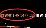 焦煤：日线高点，精准展开极端回撤