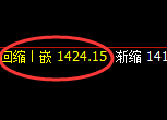 焦煤：日线高点，精准展开极端回撤