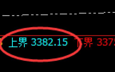 燃油：试仓高点，精准展开单边极端回落