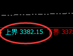 燃油：试仓高点，精准展开单边极端回落