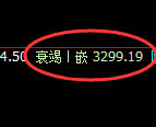 燃油：试仓高点，精准展开单边极端回落