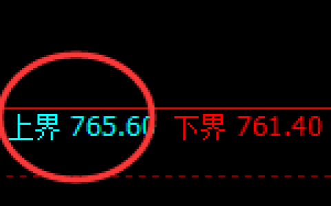 铁矿石：试仓高点，精准展开单边快速回落