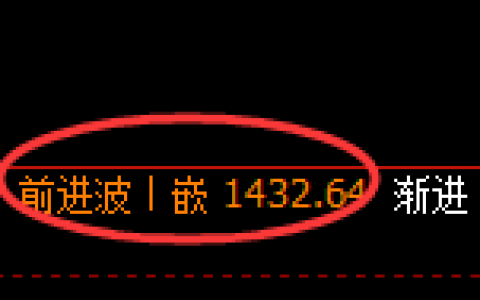 焦煤：4小时周期，精准展开振荡回落