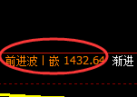 焦煤：4小时周期，精准展开振荡回落