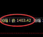 焦煤：4小时周期，精准展开振荡回落