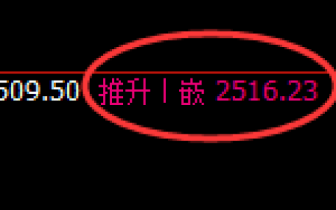 甲醇：日线周期，精准展开宽幅洗盘