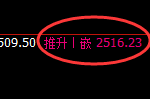 甲醇：日线周期，精准展开宽幅洗盘